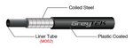 Greytek - 5mm Brake Outer Housing - 50m - Black - Workshop box