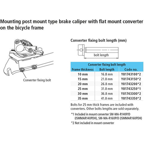 SPRE SM-MA fix bolt for 25 mm RR